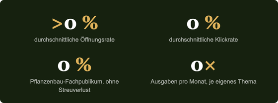 Reichweite in Zahlen: &uuml;ber 50 % durchschnittliche &Ouml;ffnungsrate, 35 % durchschnittliche Klickrate, 100 % Pflanzenbau-Fachpublikum ohne Streuverlust, 2x Ausgaben pro Monat
